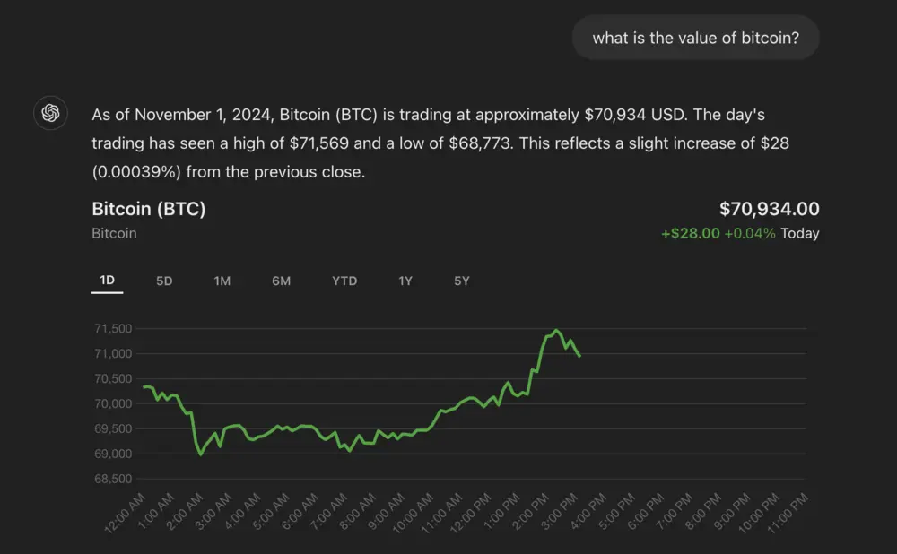 Capture d'écran de ChatGPT lorsqu'on lui demande la valeur du Bitcoin.